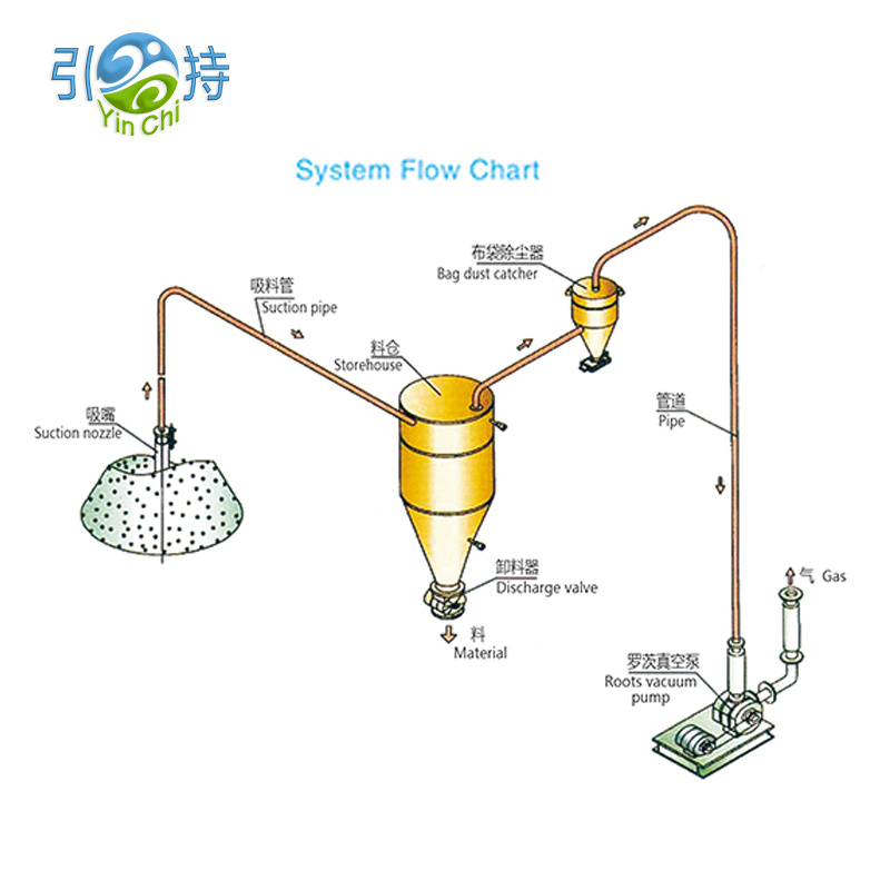 Sistèm inovatè Pneumatic Transmèt pou sik efikas ak manyen kafe