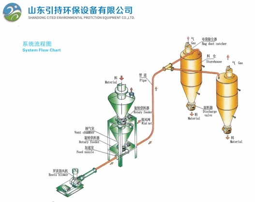 Innovations nan Pneumatic transmèt: Yinchi mennen ak entelijan, ekolojik-zanmi solisyon