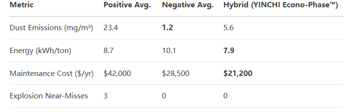 Pneumatic conveying system